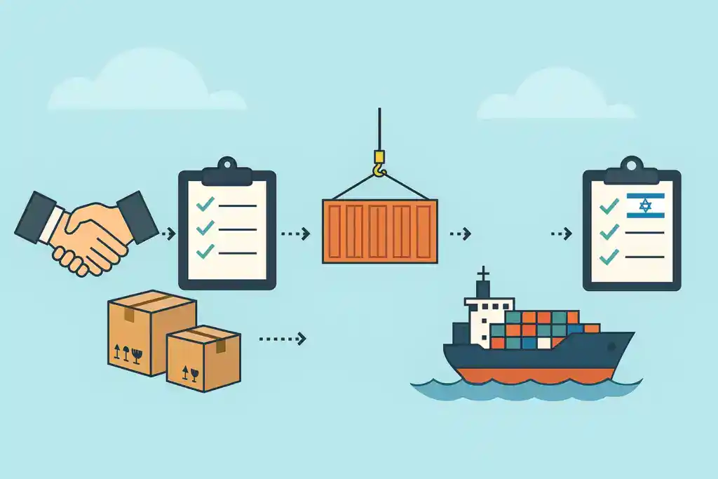 An illustration depicting the commercial import process, featuring a handshake, shipping boxes, a checklist document, a cargo container being loaded, a cargo ship, and another checklist with the Israeli flag.