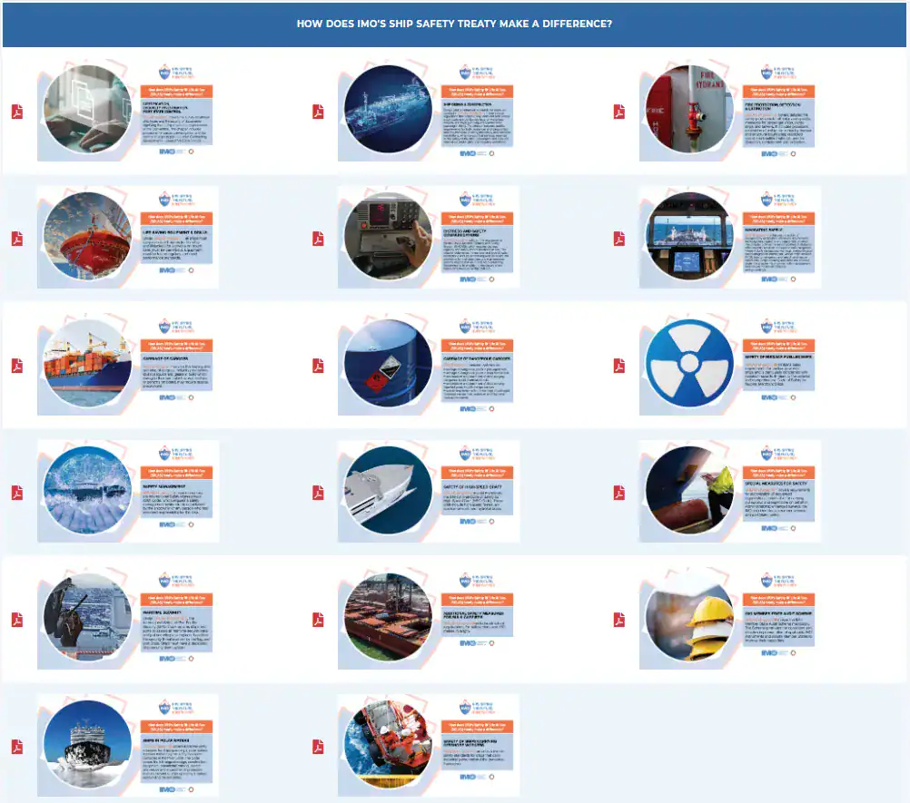 A grid-style infographic explaining the benefits and scope of the IMO's SOLAS (Safety of Life at Sea) treaty. The graphic features 15 distinct sections, each with an icon (like a ship, fire extinguisher, cargo container, or radiation symbol) and a short text block, showing different areas of maritime safety regulated by the treaty, such as fire suppression, cargo security, navigation equipment, stability requirements, and safety for nuclear-powered ships.